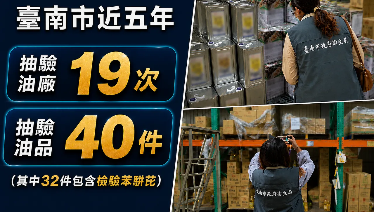 預防重於補救! 中聯大豆沙拉油苯駢芘超標 南市衛生局連續5年抽驗市售油品、違規立即下架