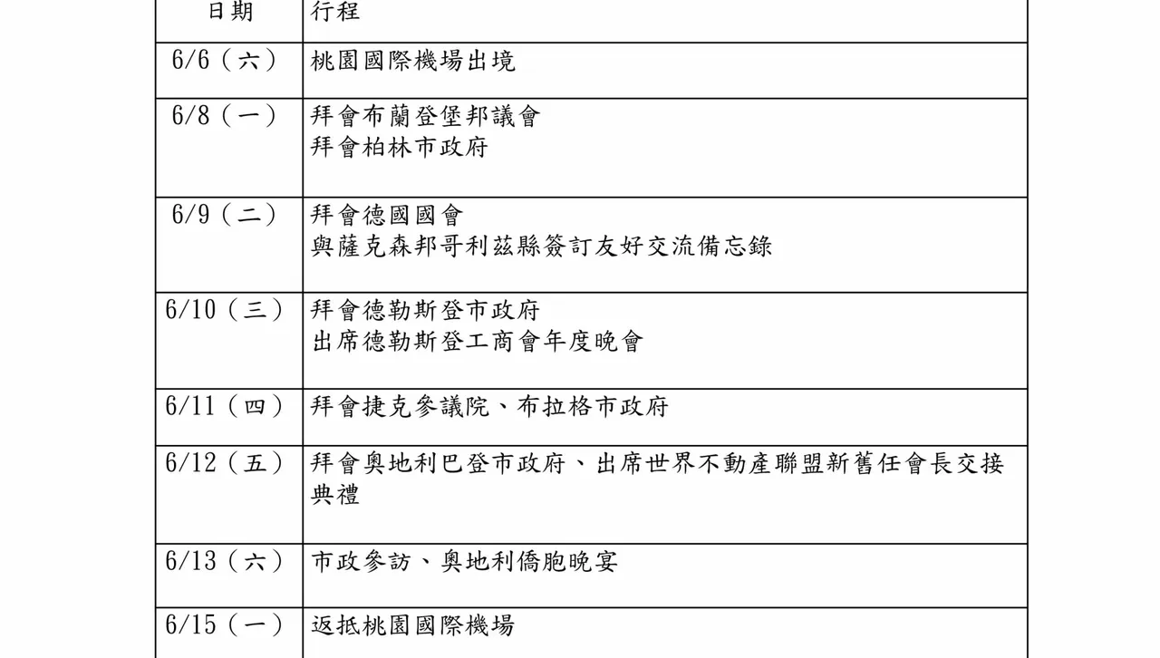 盧市長6/6率團訪歐　「三大主軸」深化民主夥伴情誼