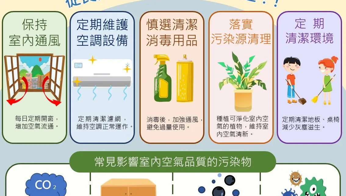 嘉義縣推動室內空氣品質管理　46處場所取得自主管理標章