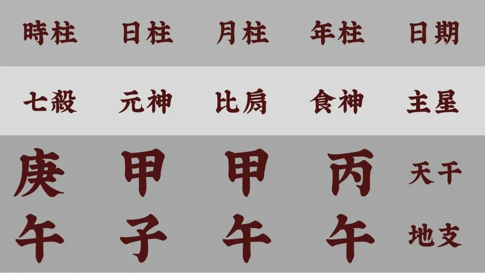 2026端午節逢「三午匯聚」 命理專家：午時水能量備受關注