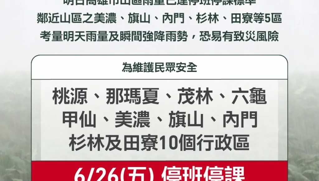 快訊／雨彈來襲！高雄明10行政區停班課