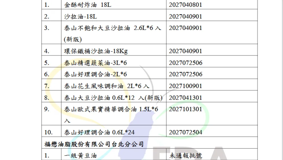 「大豆沙拉油」致癌物油苯駢芘檢驗異常　15品項緊急下架回收名單一次看