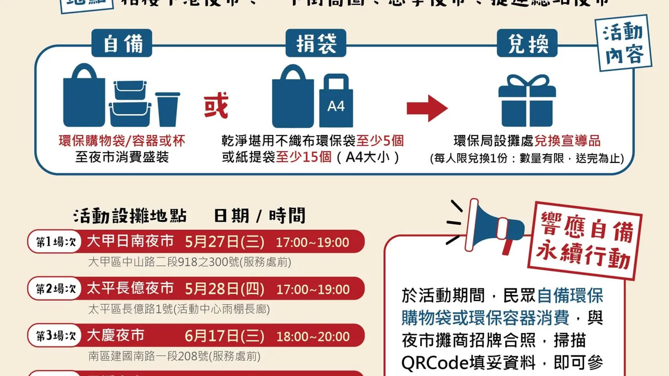 中市環保局攜手8大夜市商圈 啟動「減廢最食尚」實踐淨零綠生活