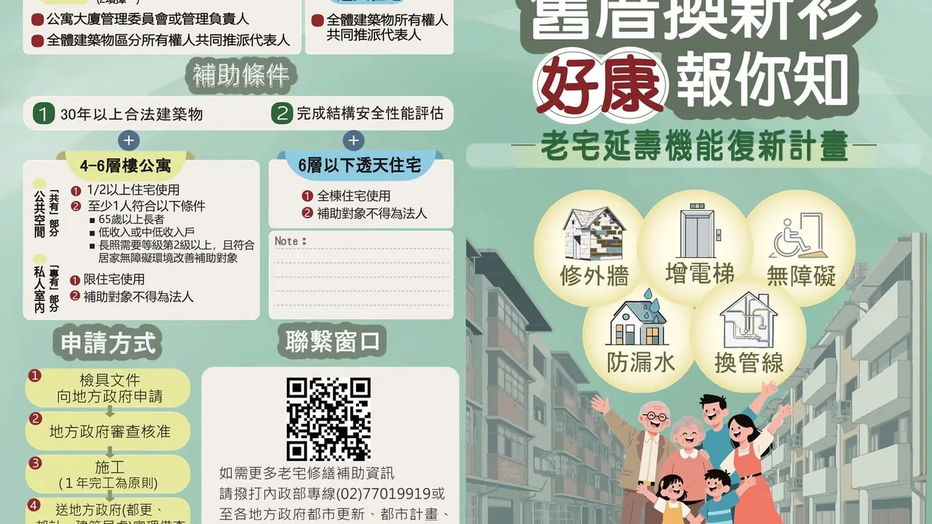 老宅延壽補助即將上路　彰化縣府積極籌備受理機制　協助民眾提升居住安全