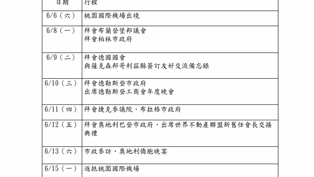 盧市長6/6率團訪歐　「三大主軸」深化民主夥伴情誼