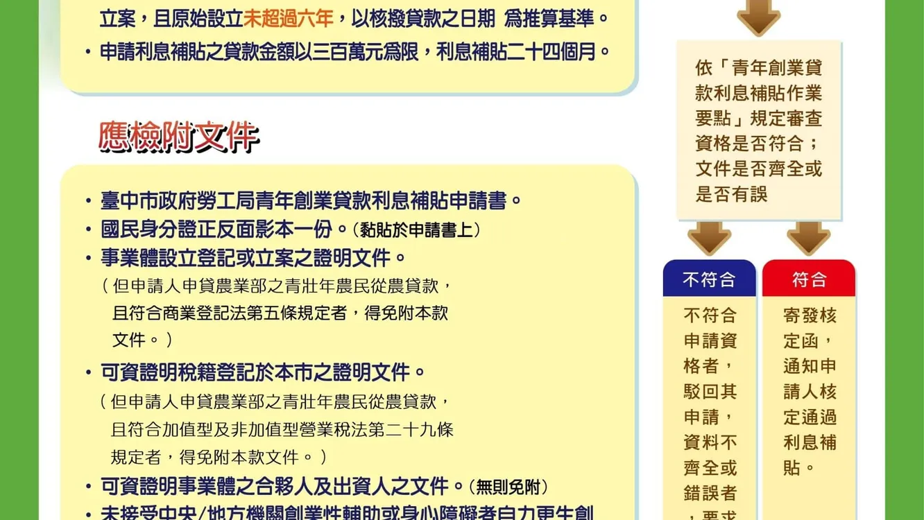 創業好助力！　中市勞工局青創貸款利息補貼持續受理中
