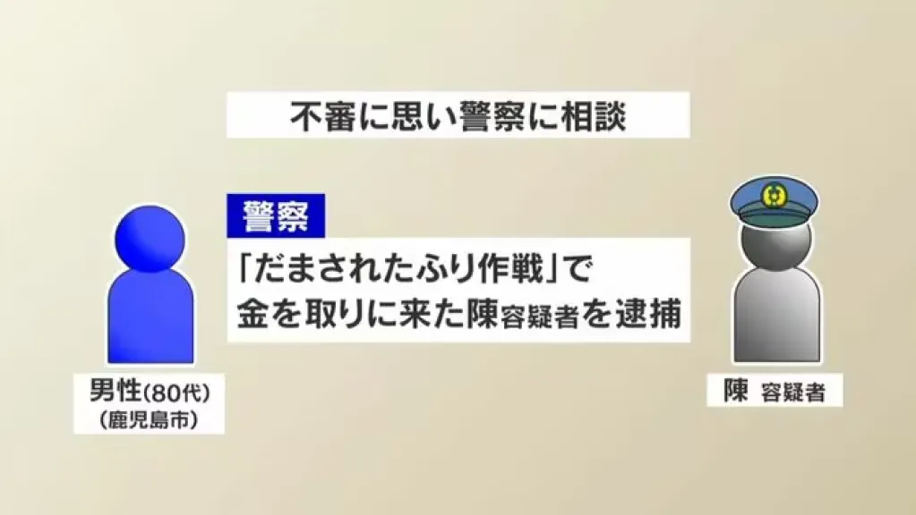 22歲台籍男大生赴日當詐騙集團車手 騙高齡翁取款時當場被捕!警公布姓名