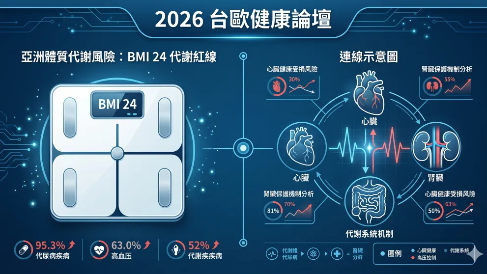2026台歐健康論壇：亞洲人BMI 24代謝風險遽增　醫界促肥胖防治納入健保