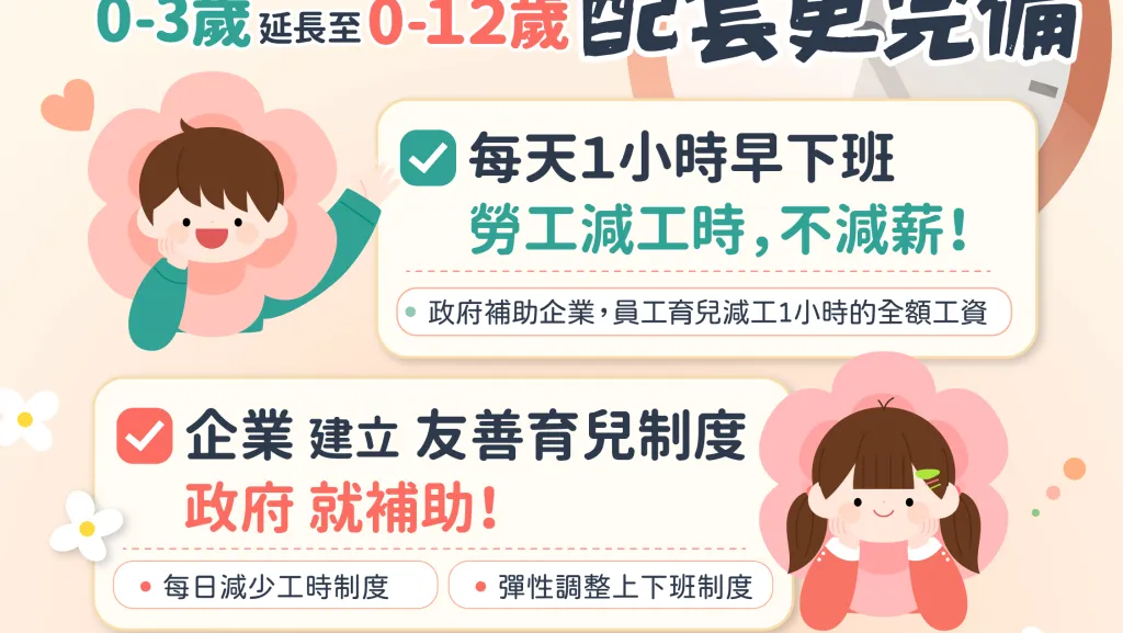 搶救少子化！婚假、產假、陪產假全面延長　育有12歲以下子女日減1小時工時不扣薪