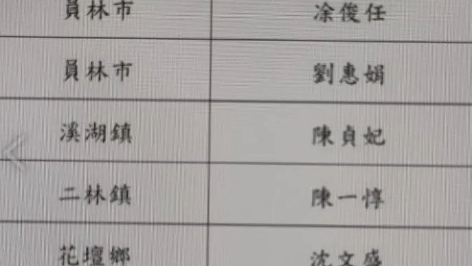 國民黨彰化縣黨部公布第一梯次8鄉鎮市長登記名單 彰市、員林將進行協商