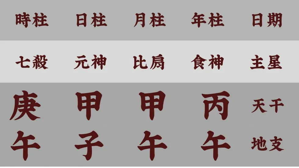 2026端午節逢「三午匯聚」 命理專家：午時水能量備受關注
