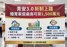 青安3.0拍板8月1日上路 新增年齡、排富與房價限制 婚育家庭最高可貸1500萬元