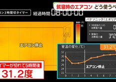 影／ 睡覺時冷氣該「整晚開著」還是「設定定時」　日本Panasonic實測室溫變化！專家：建議開整晚