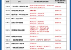 中聯致癌油延燒！好市多受影響12產品名單一次看　業者公布退貨流程