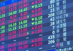 環球晶爆1103萬違約交割！今年第21起　7月兩度傳鉅額違約案
