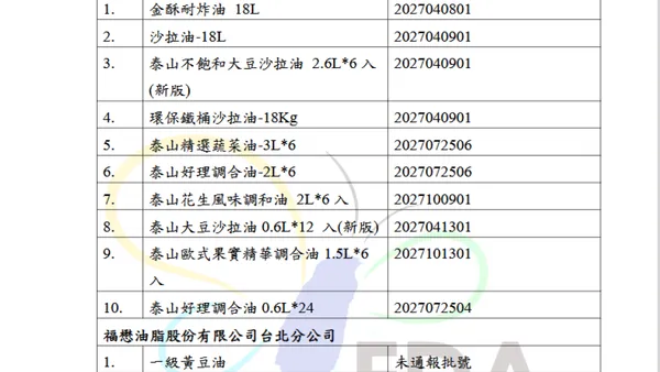 「大豆沙拉油」致癌物油苯駢芘檢驗異常　15品項緊急下架回收名單一次看